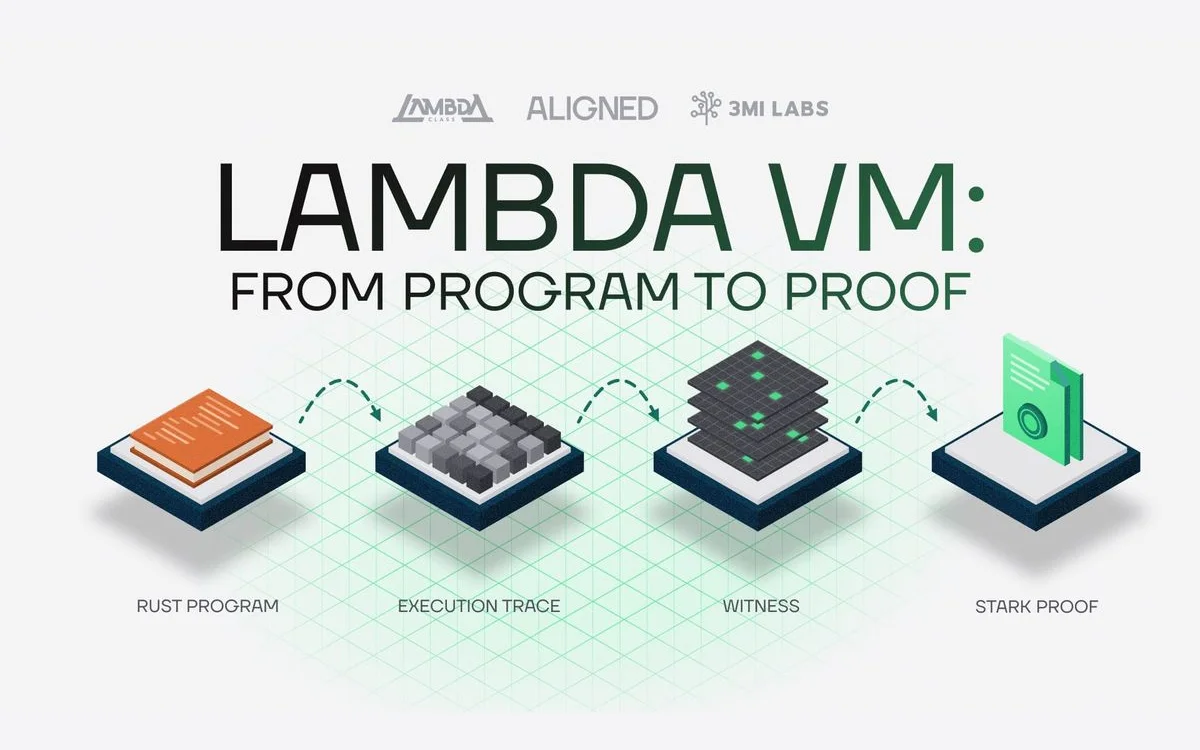Lambda VM: An Open-Source RISC-V zkVM
